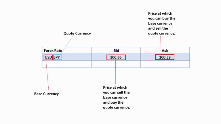 forex rates