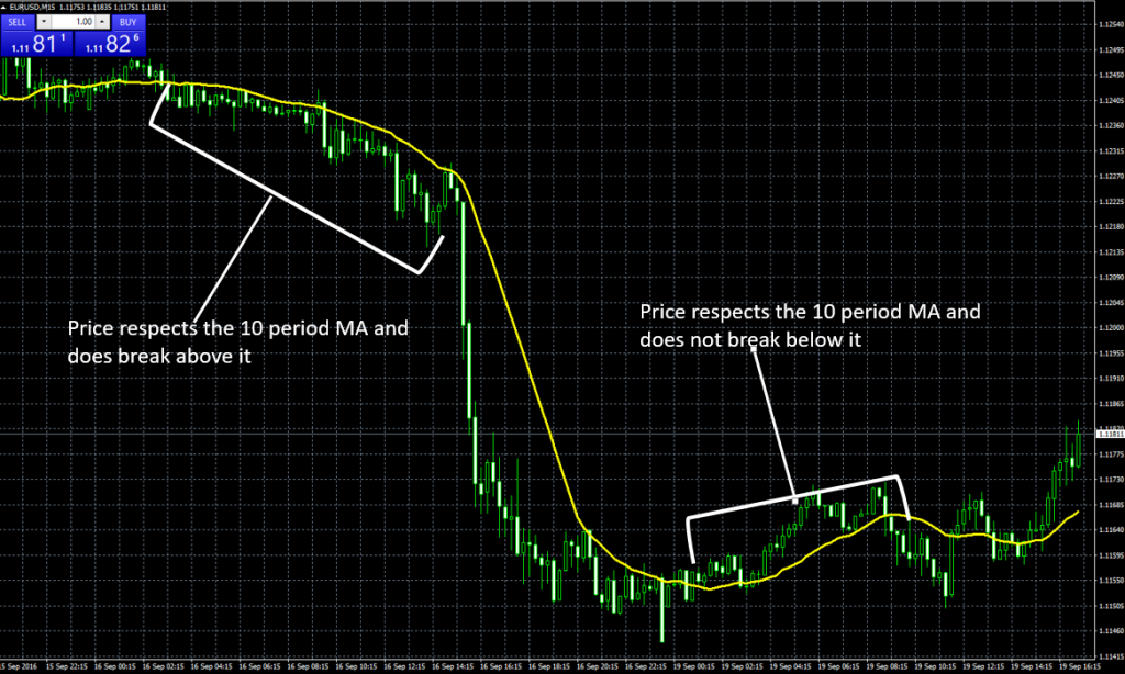 Day trading strategies