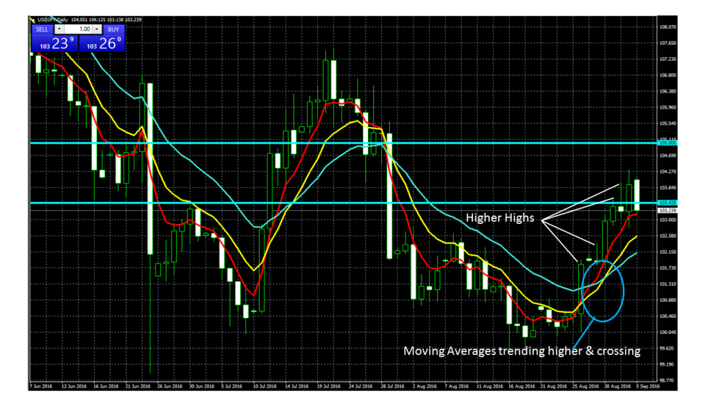 Forex trading strategies