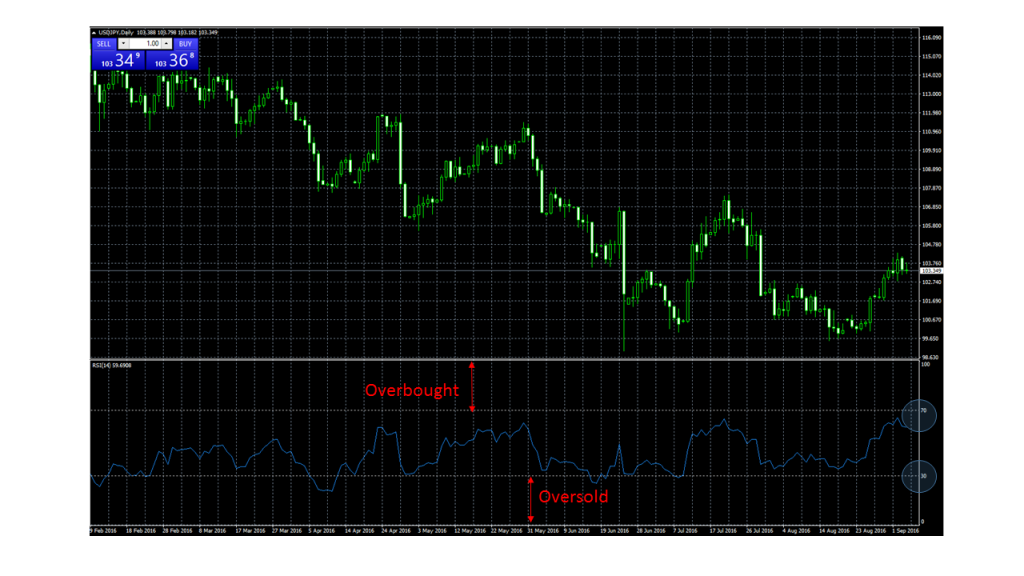 Forex trading strategies