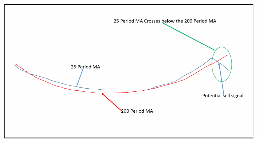 Forex trading strategies