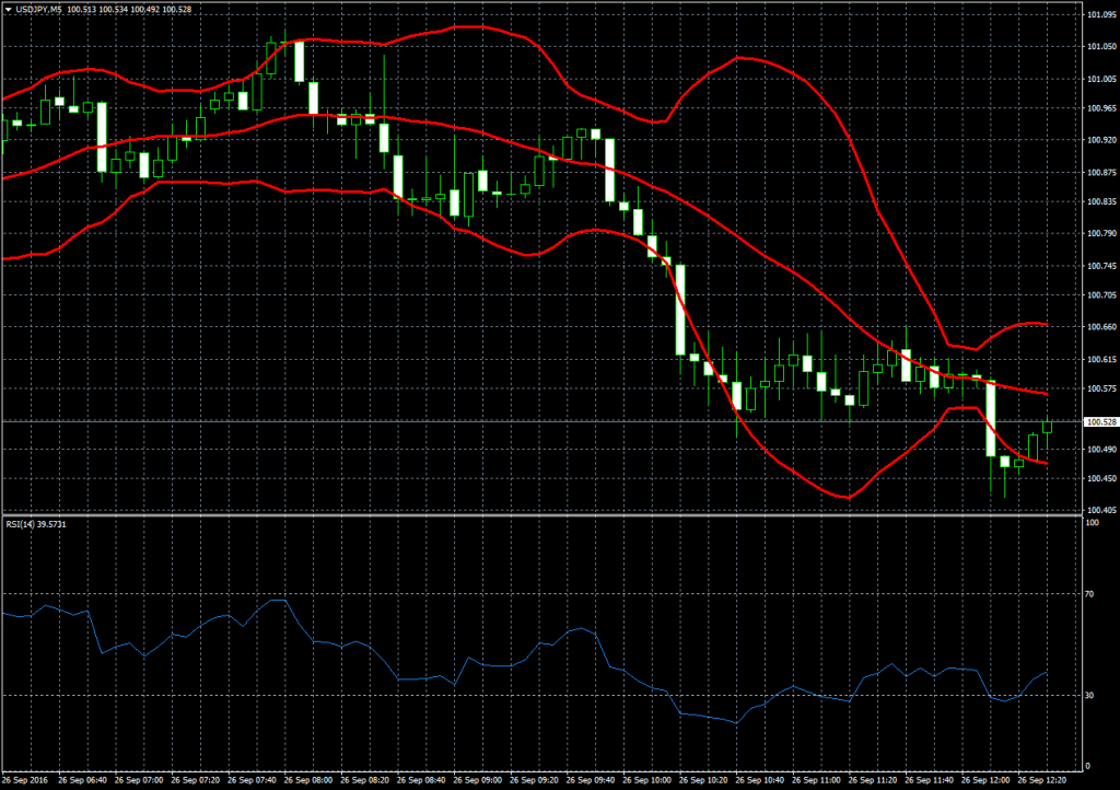 Intraday trading