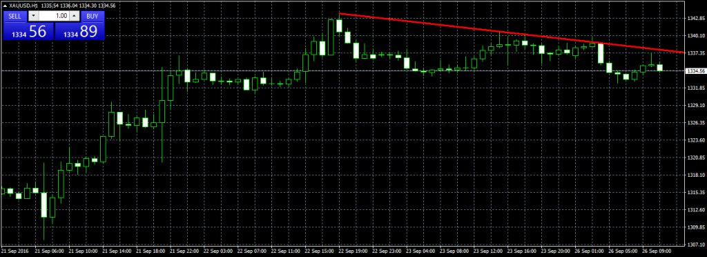 Intraday trading