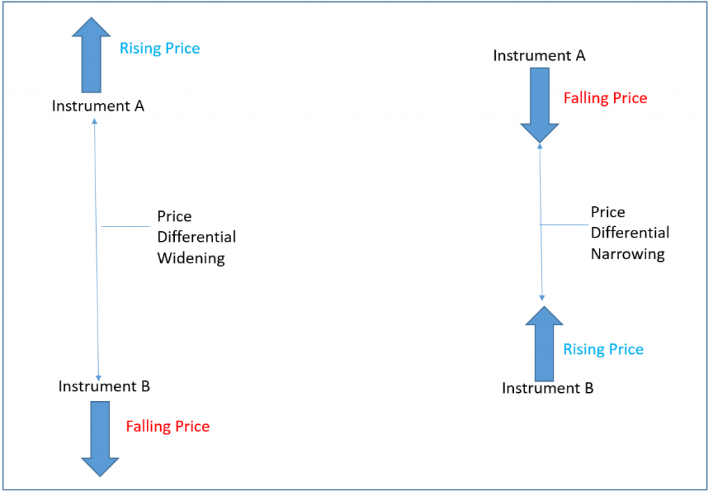 Spread trading