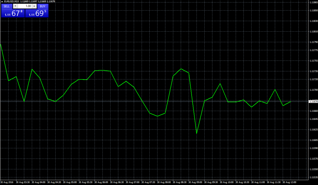 Forex trading charts